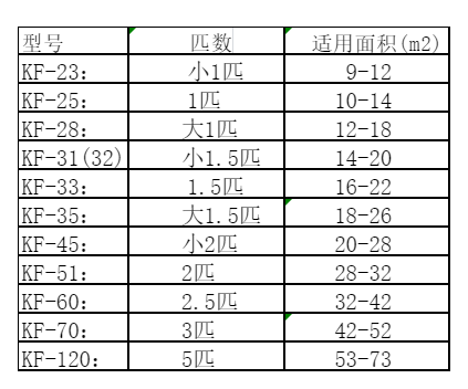 万秀空调维修
